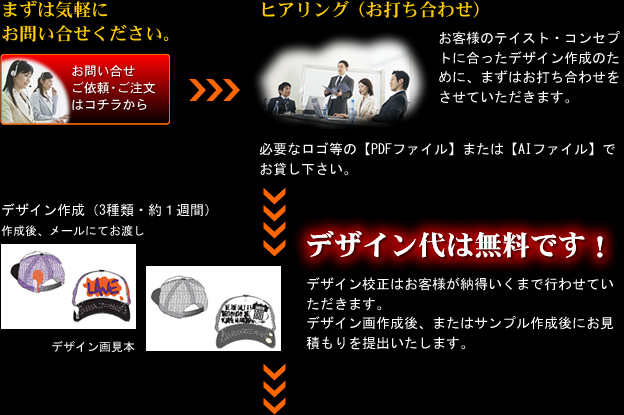 まずは気軽にお問い合せください（デザイン代は無料です）